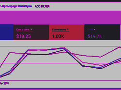 Advanced Advertisement Performance Report